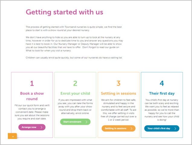 getting started tmn